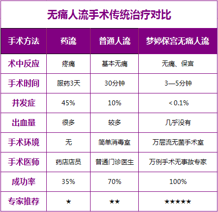 成都打胎哪家技术好点?