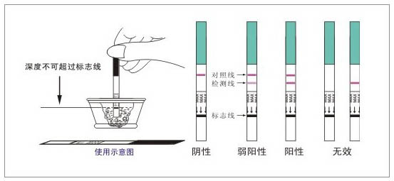 成都做早孕检查好的医院